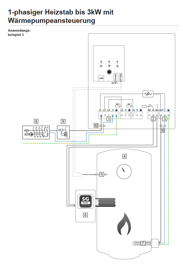 Heizstab 3 kW mit Wärmepumpe SG ready