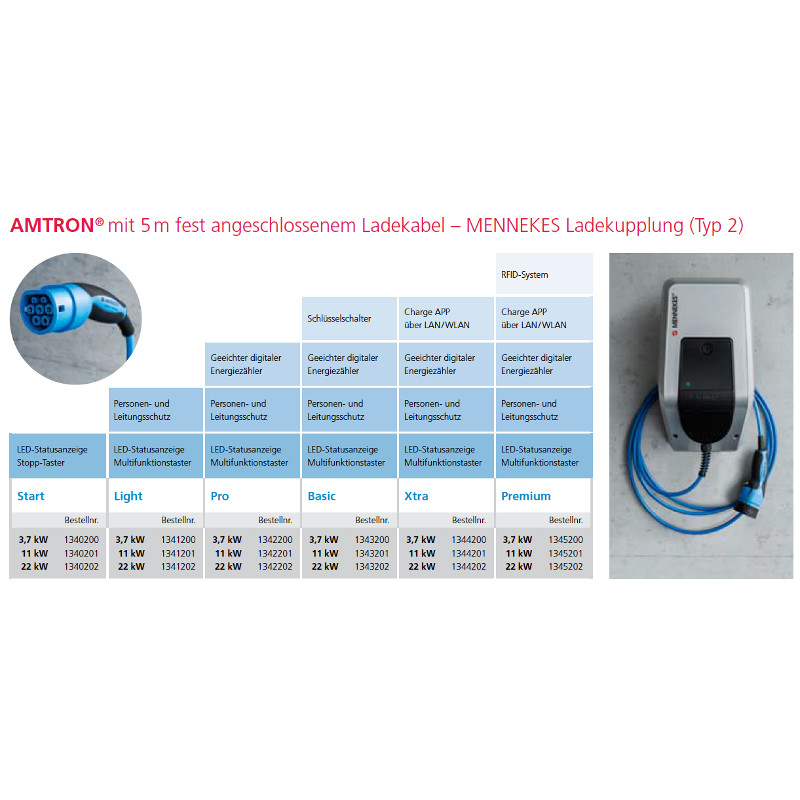 Übersicht MENNEKES AMTRON Wallboxen