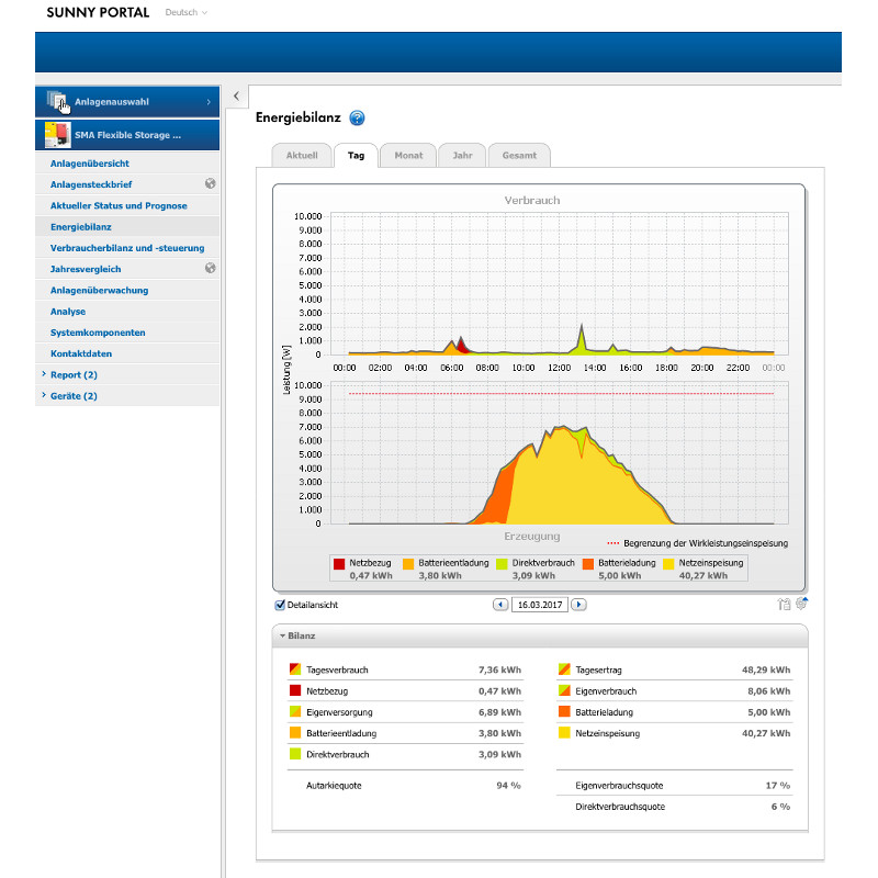 SMA Sunny Portal Energiebilanz