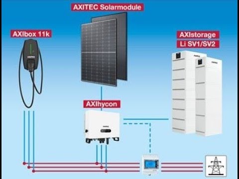 Axitec AXIblackbiperfect GL AC-445TGBL/108BB Bifazial Glas-Glas Fullblack